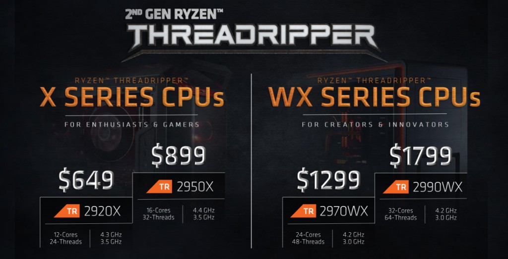 THREADRIPPER WX Series