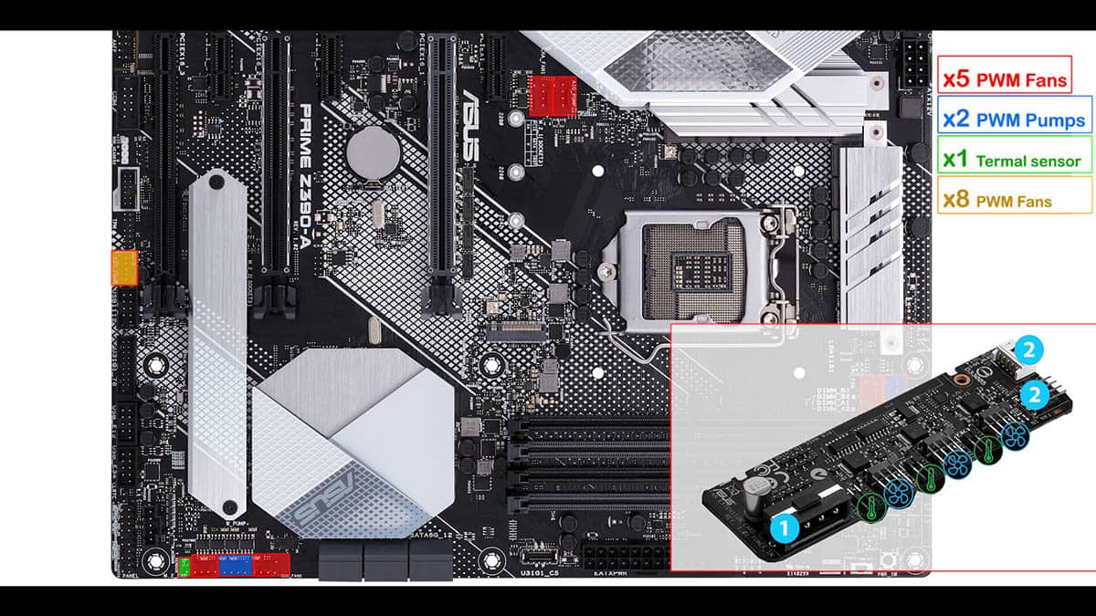 Asus Prime Z390-A - Laurent's Choice