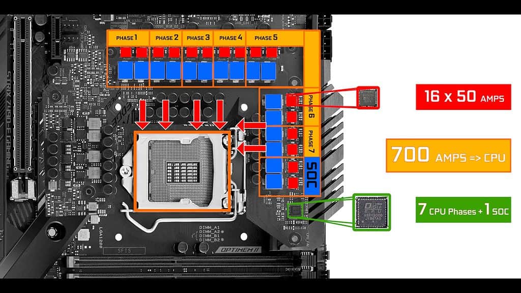 ROG STRIX Z490-E VRM