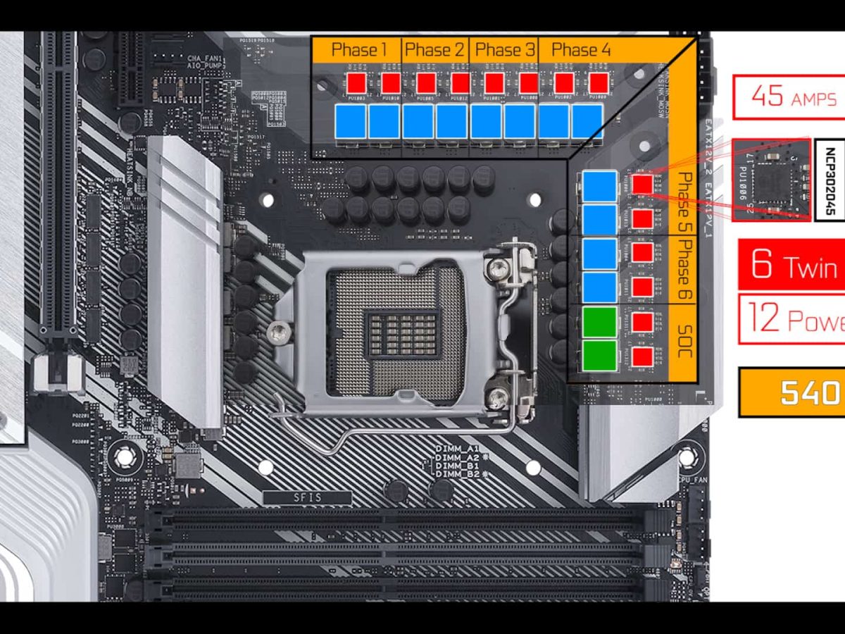 ASUS PRIME Z490-A – Laurent's Choice
