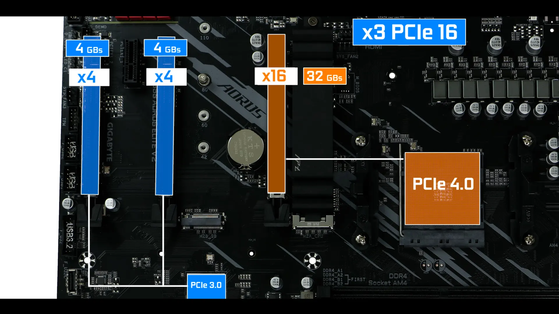 B550 AORUS ELITE V2 – Laurent's Choice