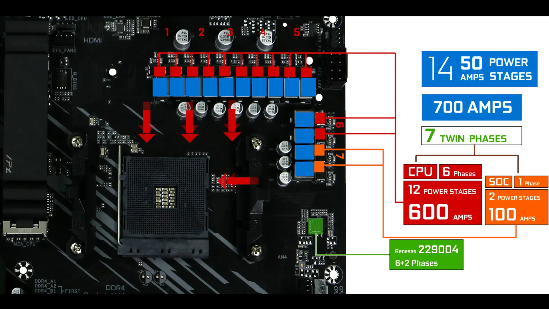 B550 AORUS ELITE V2 – Laurent's Choice