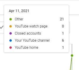 YouTube Analytics