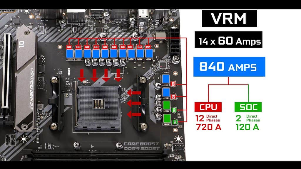 MSI MAG X570S TOMAHAWK MAX WiFi