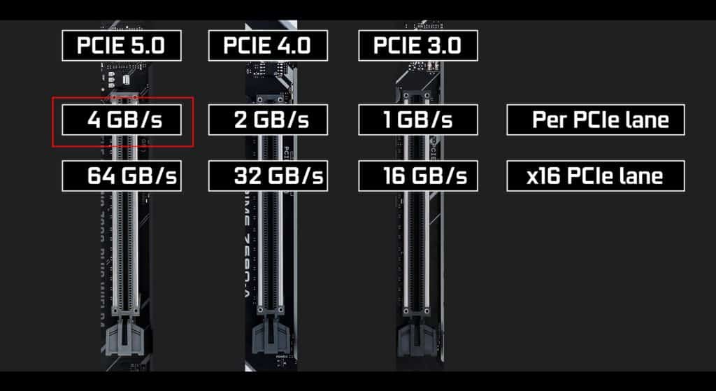 Gigabyte Z690 AERO G PCIe