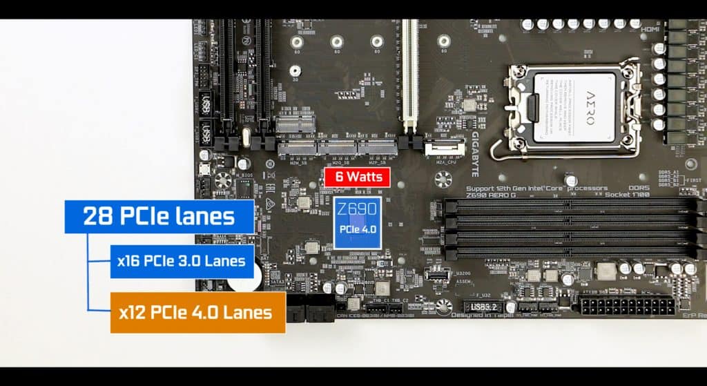 Gigabyte Z690 AERO G CHIPSET