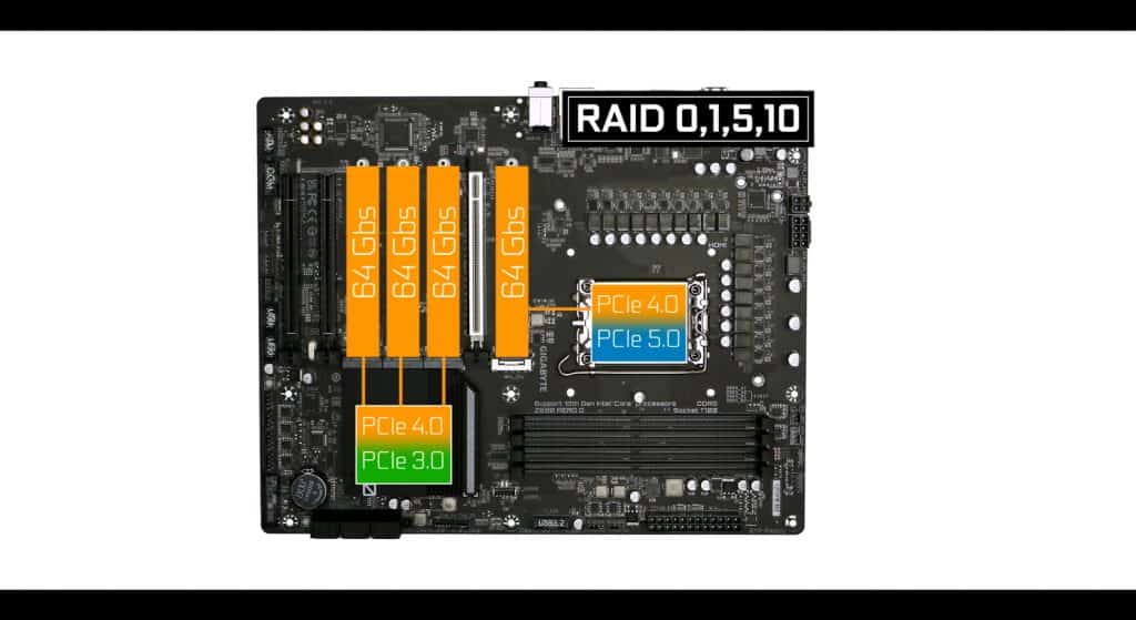 Gigabyte Z690 AERO G M.2 SSD