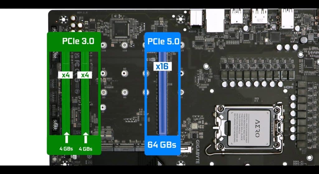 Gigabyte Z690 AERO G PCIe