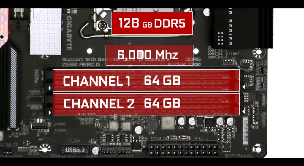 Gigabyte Z690 AERO G RAM