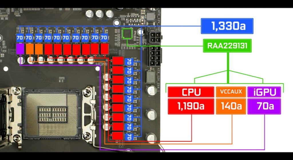 Gigabyte Z690 AERO G