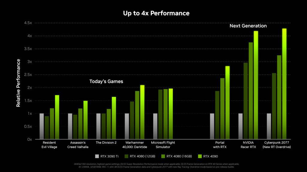 NVIDIA GeForce RTX 4090 “Ada Lovelace” Graphics Card Launched – Laurent ...