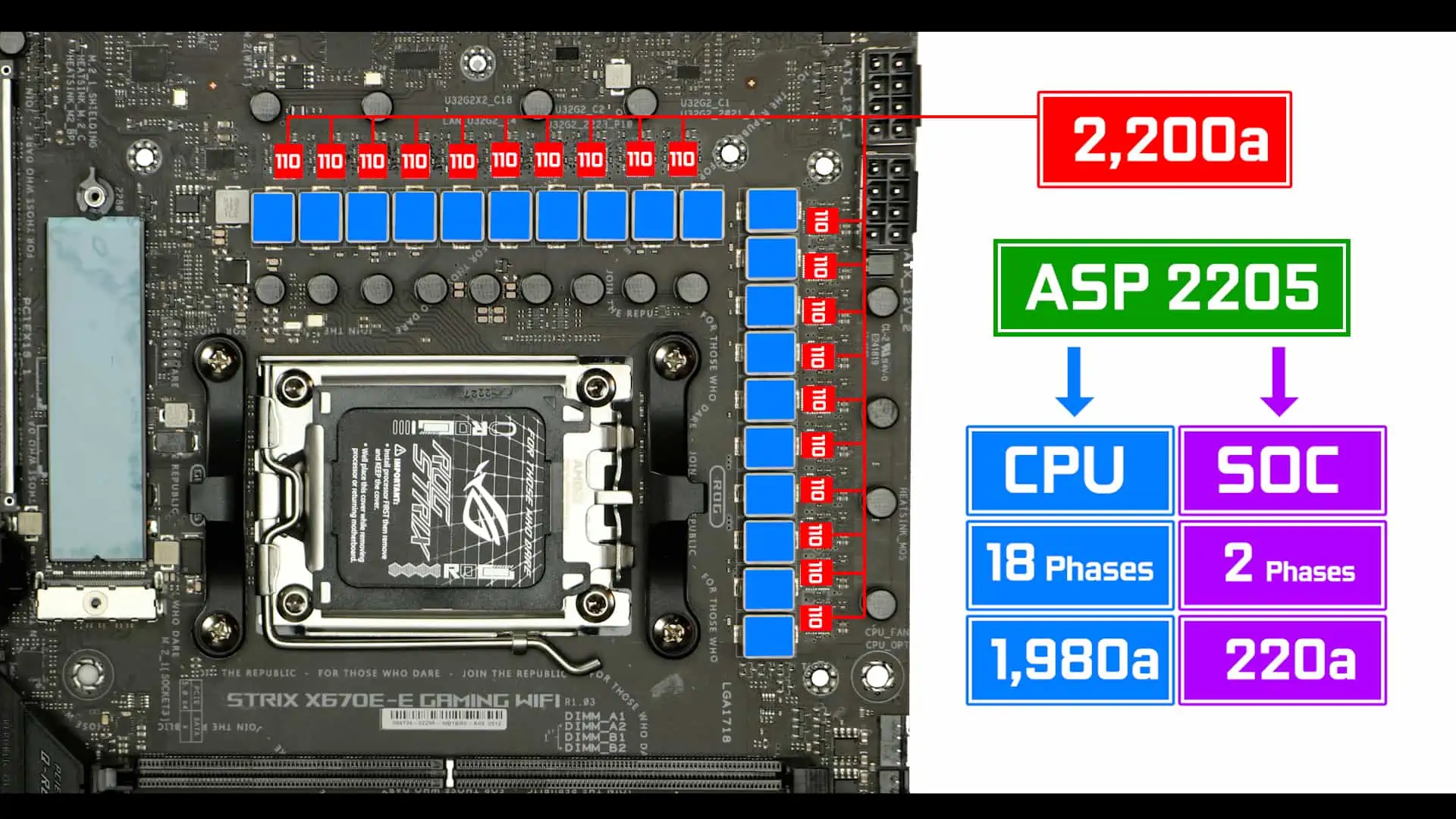 ASUS ROG Strix X670E E Gaming WiFi 