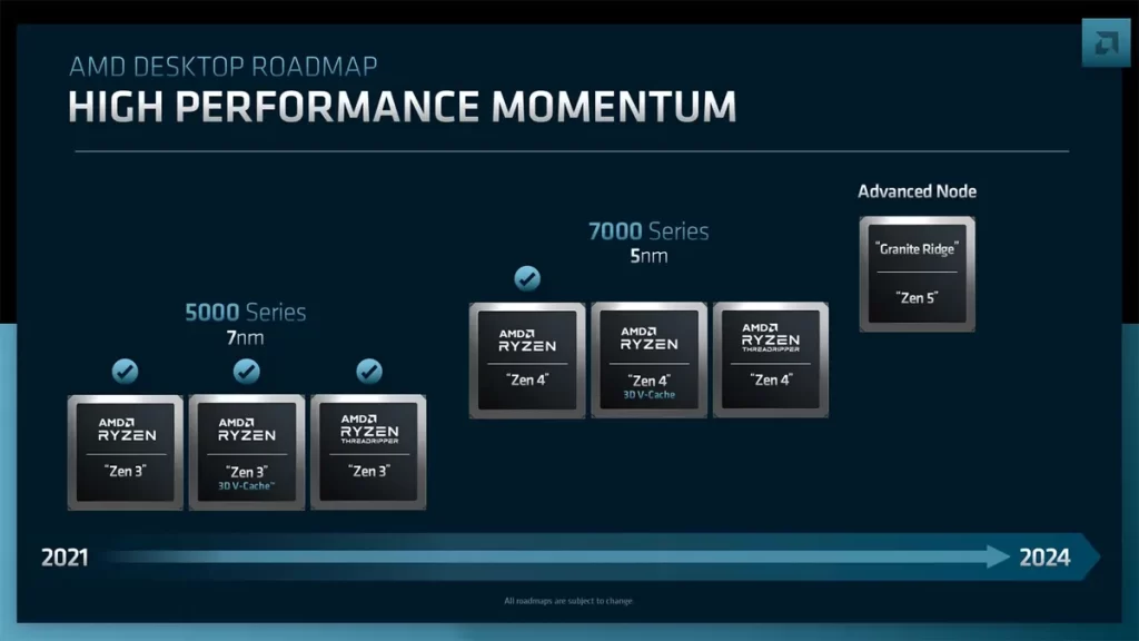 AMD Desktop CPU Roadmap (Image credit: AMD)