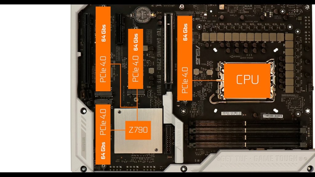 TUF GAMING Z790-BTF WiFi (M.2 SSD)