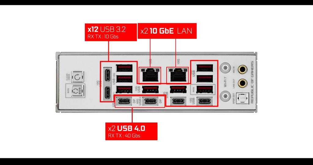 ASUS ROG CROSSHAIR X870E GLACIAL BACK IO