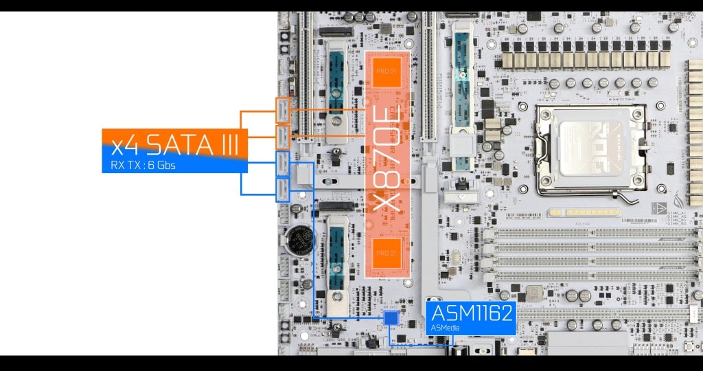 ASUS ROG CROSSHAIR X870E GLACIAL SATA
