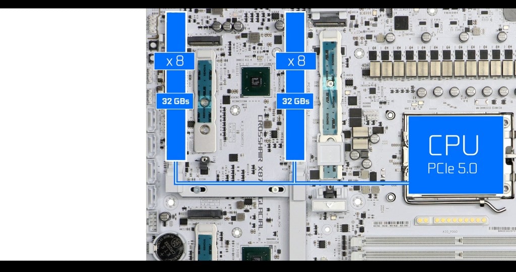 ASUS ROG CROSSHAIR X870E GLACIAL PCIe export