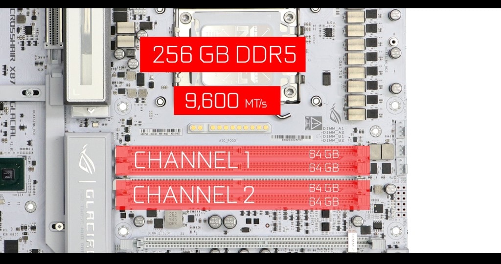 ASUS ROG CROSSHAIR X870E GLACIAL RAM