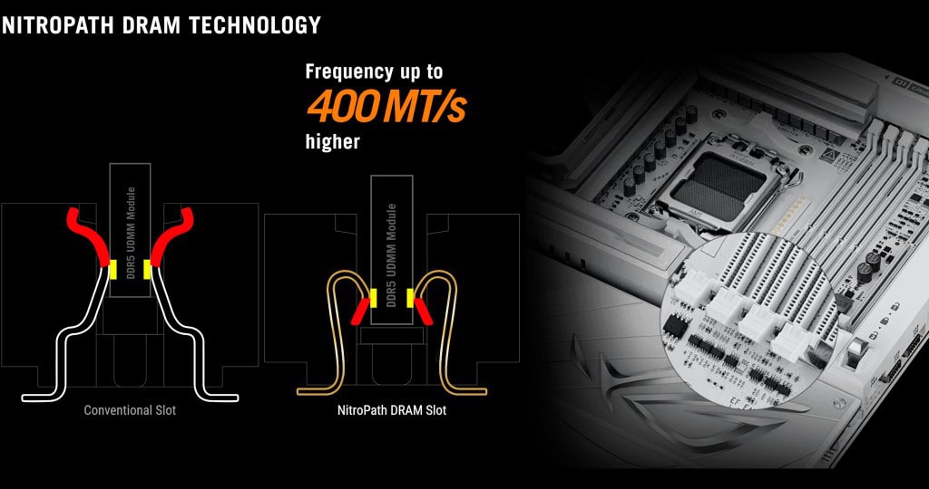 ASUS ROG CROSSHAIR X870E GLACIAL RAM