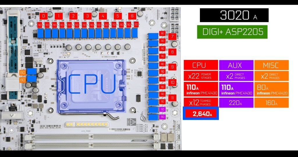 ASUS ROG CROSSHAIR X870E GLACIAL Power Solution detail