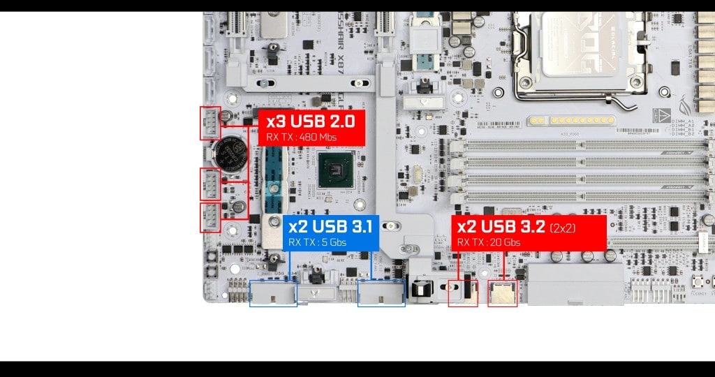 ASUS ROG CROSSHAIR X870E GLACIAL Front Panel Connector