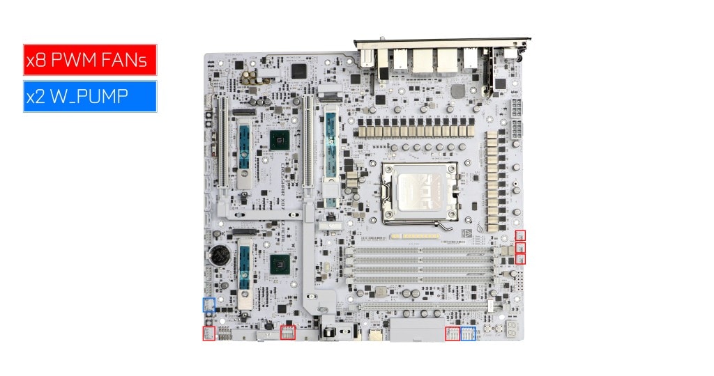 SUS ROG CROSSHAIR X870E GLACIAL FAN Connectors