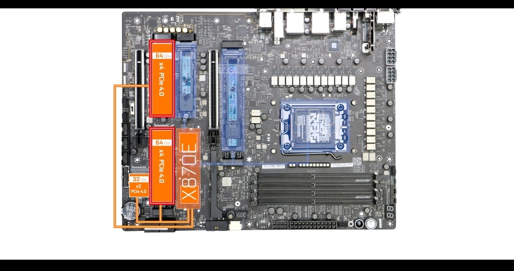 ASUS ROG CROSSHAIR X870E DARK HERO PCIe 4.0 NVMe